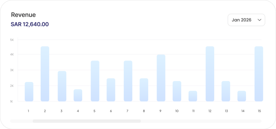 timber revenue graph